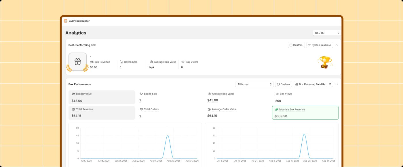 Analytics with Box Performance and Box Statistics