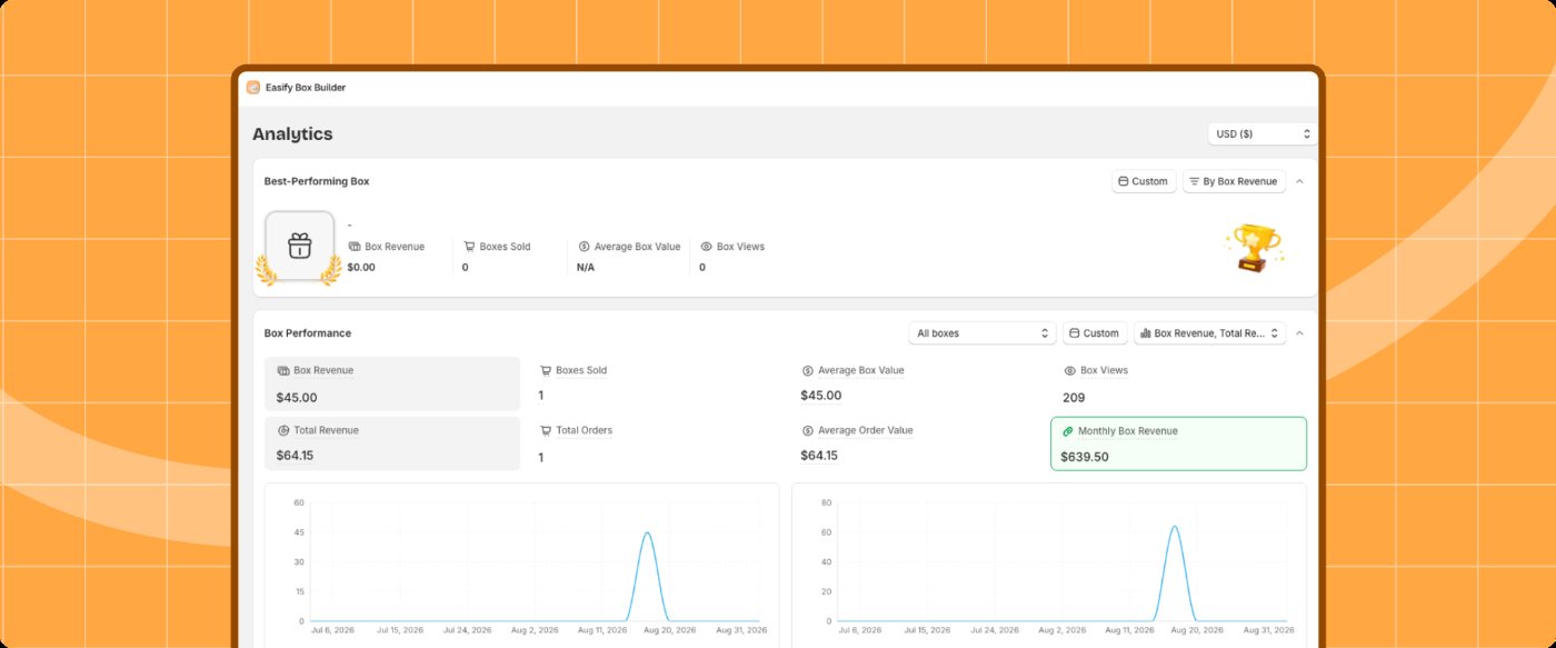 Analytics with Box Performance numbers